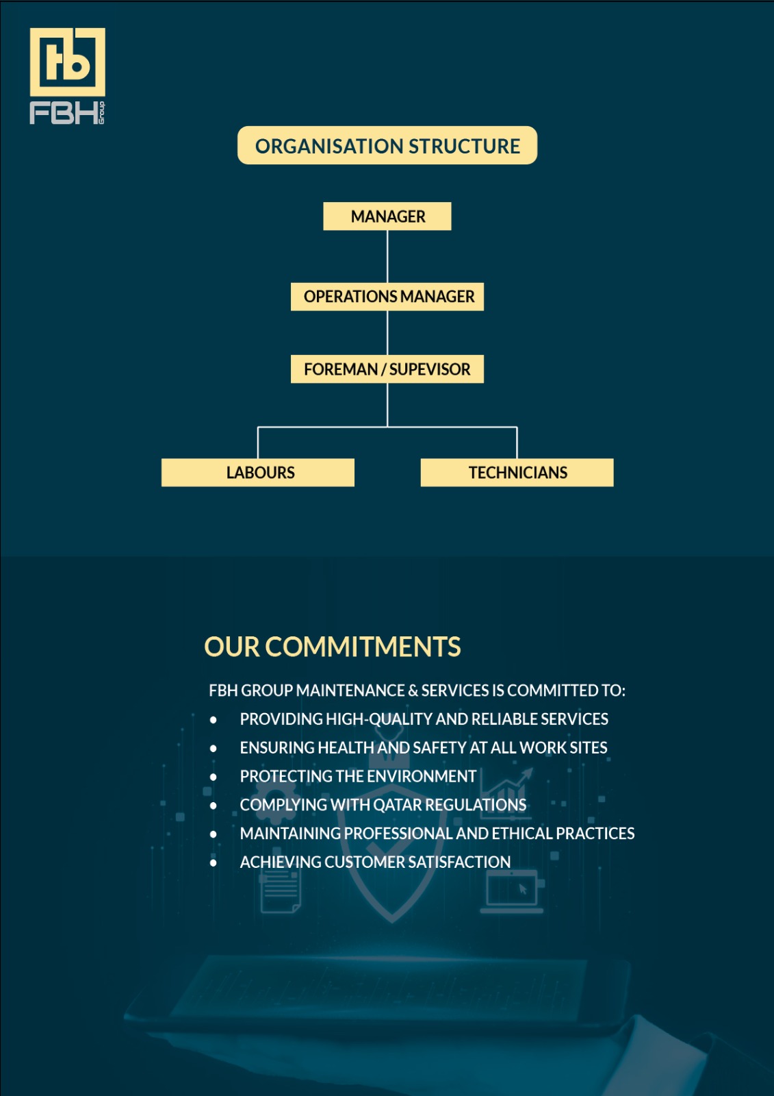 FBH Group Organization Chart